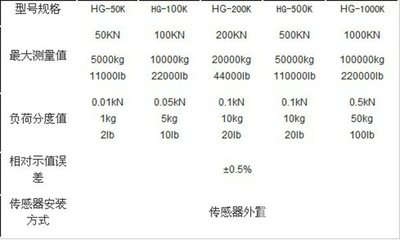 板环式数显推拉力计-供应板环式数显推拉力计-一步电子网