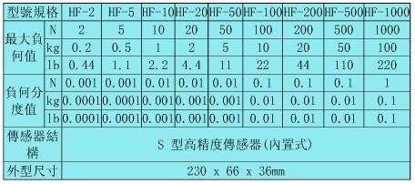 内置数显推拉力计,内置数显推拉力计的分类,内置数显推拉力计参数指标等|维库电子通