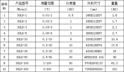 专用测量大门,卷闸门的闭合力仪器(0-1000KN数显推拉力计)