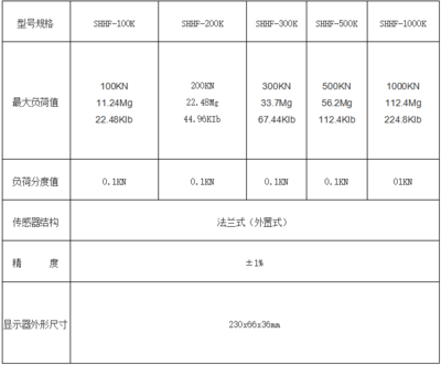 法兰式数显推拉力计在食品企业配套设备中的应用与优势