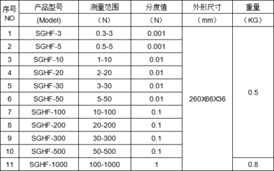 0-200kg数显推拉力计 带数据存储功能的精密测量利器